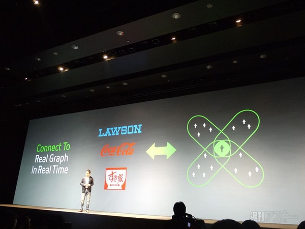 LINE4500万ユーザーをベースに総合プラットフォーム、SNS化へ