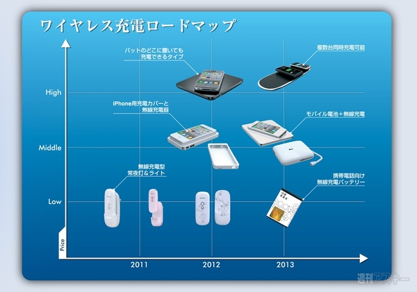 ものづくりを支える技術展示会｢テクノフロンティア2012｣にあの自作メーカーも出展