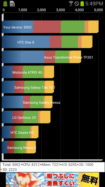 クアッドコアARROWSの最新実機でベンチマークテスト12本実施