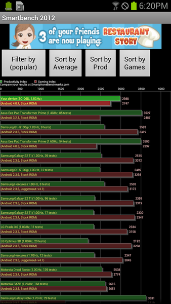 クアッドコアARROWSの最新実機でベンチマークテスト12本実施
