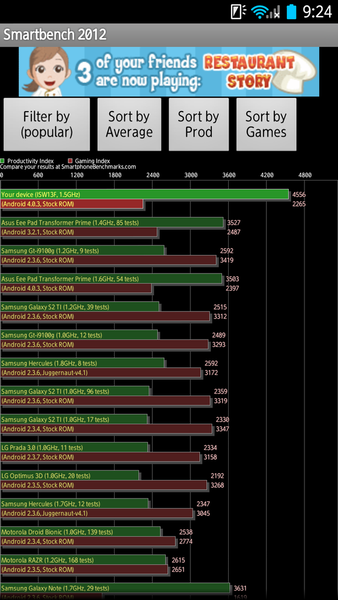 クアッドコアARROWSの最新実機でベンチマークテスト12本実施