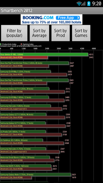 クアッドコアARROWSの最新実機でベンチマークテスト12本実施