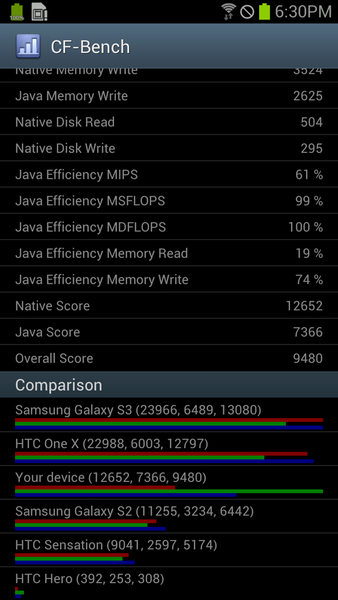 クアッドコアARROWSの最新実機でベンチマークテスト12本実施