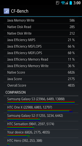 クアッドコアARROWSの最新実機でベンチマークテスト12本実施