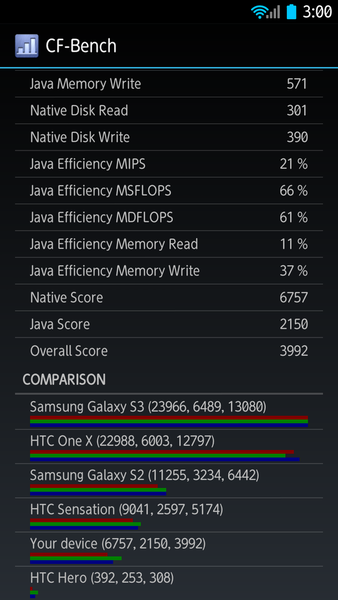 クアッドコアARROWSの最新実機でベンチマークテスト12本実施