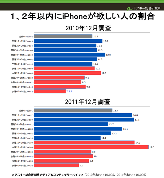 はじまったのは、４年前の今日。iPhone3G発売