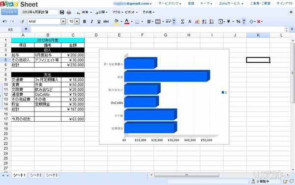 Chromeでgoogleドライブと連携した表計算アプリ Zoho Sheetで遊ぼう 週刊アスキー
