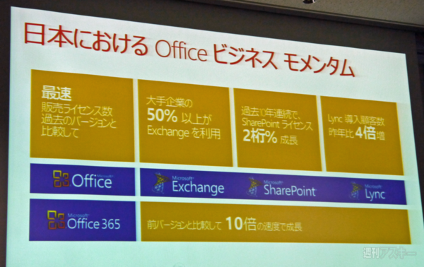 次期Office発表会