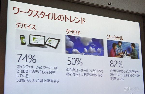 次期Office発表会