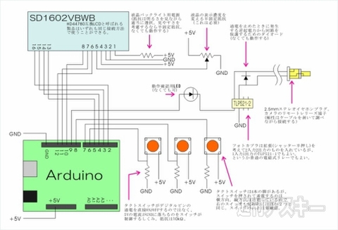 実践インターバルタイマーを作る