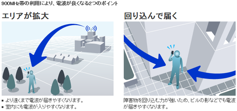 プラチナバンドが7/25についに始まる！