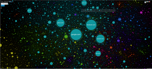 ネットの宇宙が目で見てわかる