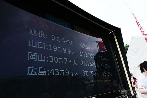 ニコニコ町会議鳥取