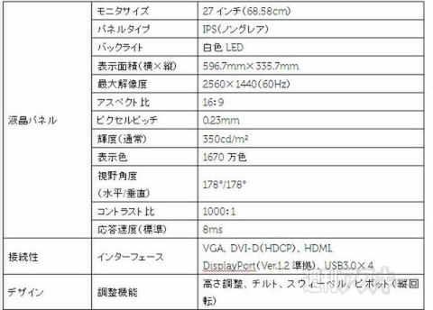 消費電力を大幅に低減した27インチワイドモニター『U2713HM』販売開始