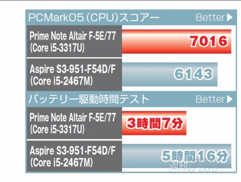 Prime Ultrabook003
