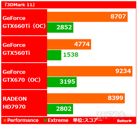 GeForce GTX660Ti