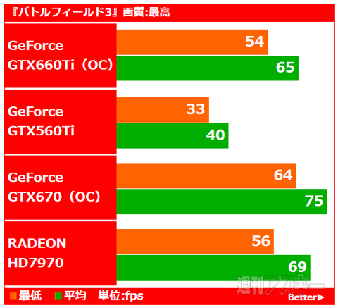 GeForce GTX660Ti