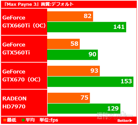 GeForce GTX660Ti