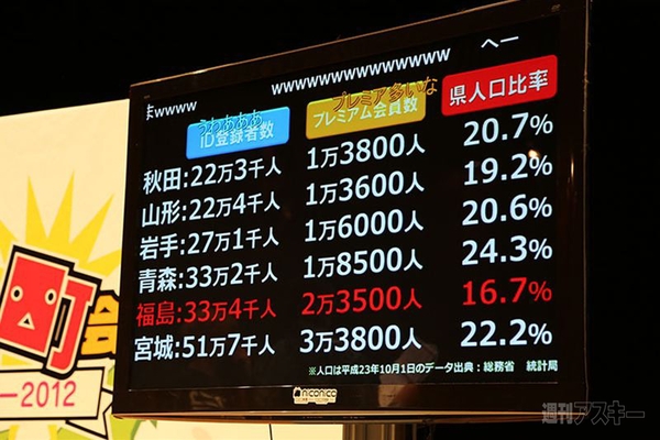 ニコニコ町会議福島