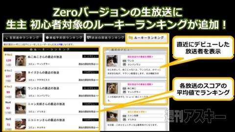 ニコニコ町会議福島