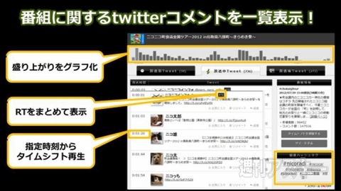 ニコニコ町会議福島
