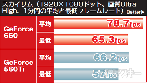 スカイリムベンチマーク
