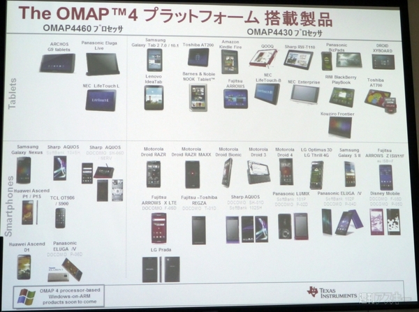 OMAP