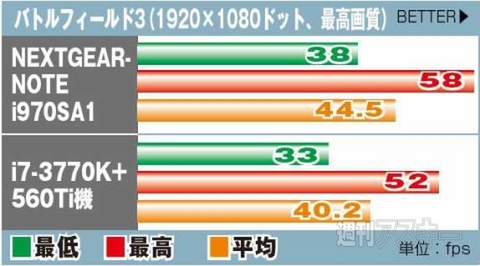 NEXTGEAR-NOTE i970SA1　バトルフィールド3