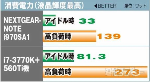 NEXTGEAR-NOTE i970SA1　消費電力