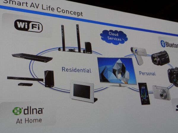 白物家電もアプリで操作！ “スマート”に突き進むパナ：IFA2012