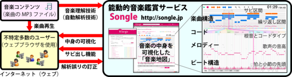 Songle