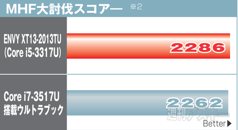 メタリック仕様のボディーが印象的なウルトラブック『ENVY SPECTRE XT 13-2013TU スタンダードモデル』