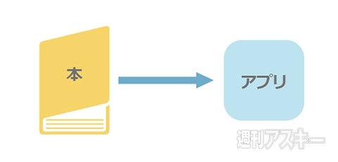デジタルが変えるコンテンツのかたち