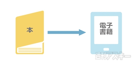 デジタルが変えるコンテンツのかたち