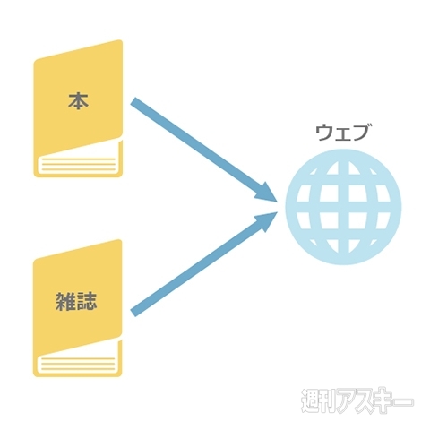 デジタルが変えるコンテンツのかたち
