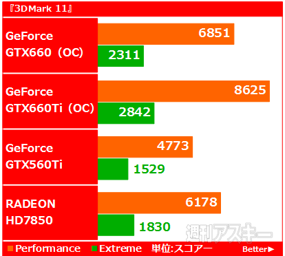 ミドルレンジの新GPU『GeForce GTX660』が出た!!