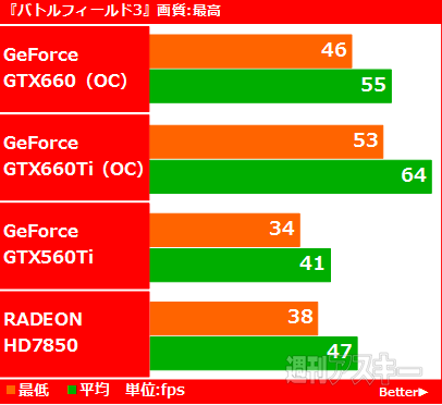 ミドルレンジの新GPU『GeForce GTX660』が出た!!