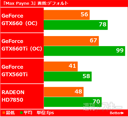 ミドルレンジの新GPU『GeForce GTX660』が出た!!