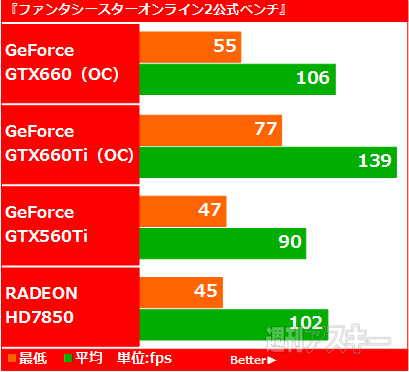 ミドルレンジの新GPU『GeForce GTX660』が出た!!