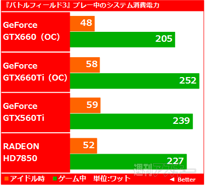 ミドルレンジの新GPU『GeForce GTX660』が出た!!