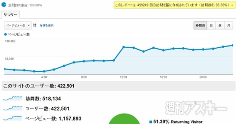ありがとう！ 週アスPLUS、1日100万PV達成 iPhone5ケースプレゼント