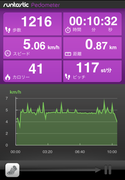 距離も分かる歩数計 PRO runtastic
