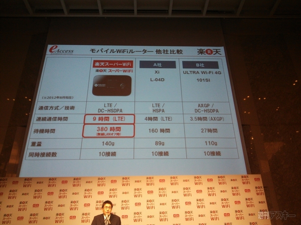 楽天スーパーWiFi004