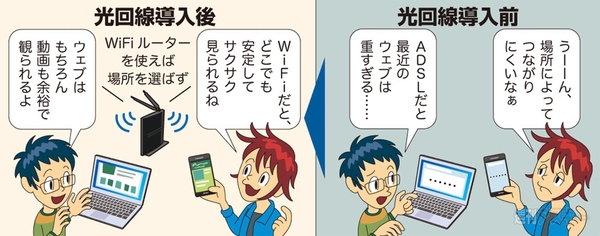 えっ！まだ光回線じゃないの？