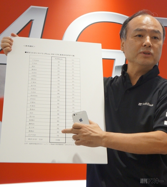 ソフトバンク銀座