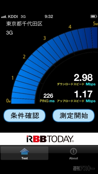 SPEEDTEST