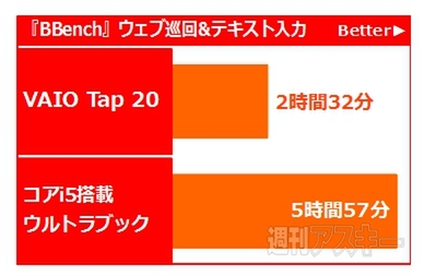 新ジャンル“床置き”PC『VAIO Tap 20』もWindows8搭載