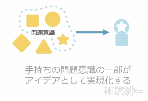 ツッコミや不満は「資源」です！――アイデアのつくりかた
