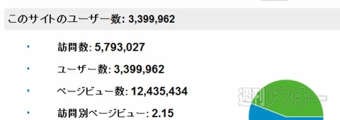 週アスPLUS、月間300万UU突破 itunesカードプレゼント