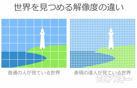 あのひとはなぜ「ネタ切れ」しないのか？――世界を見つめる解像度 